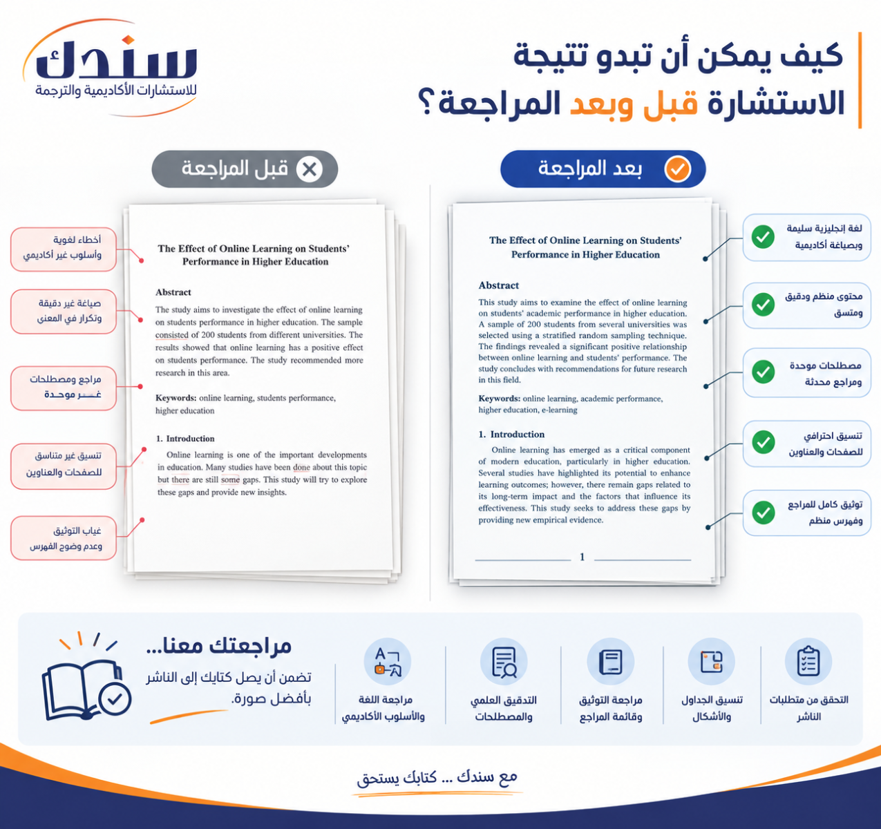 كيف يمكن أن تبدو نتيجة الاستشارة قبل وبعد المراجعة؟
